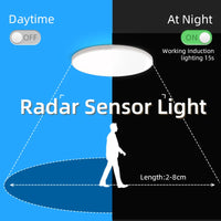 Mozgásérzékelős LED Mennyezeti Lámpa – PIR/Radar Szenzoros, Folyosóra