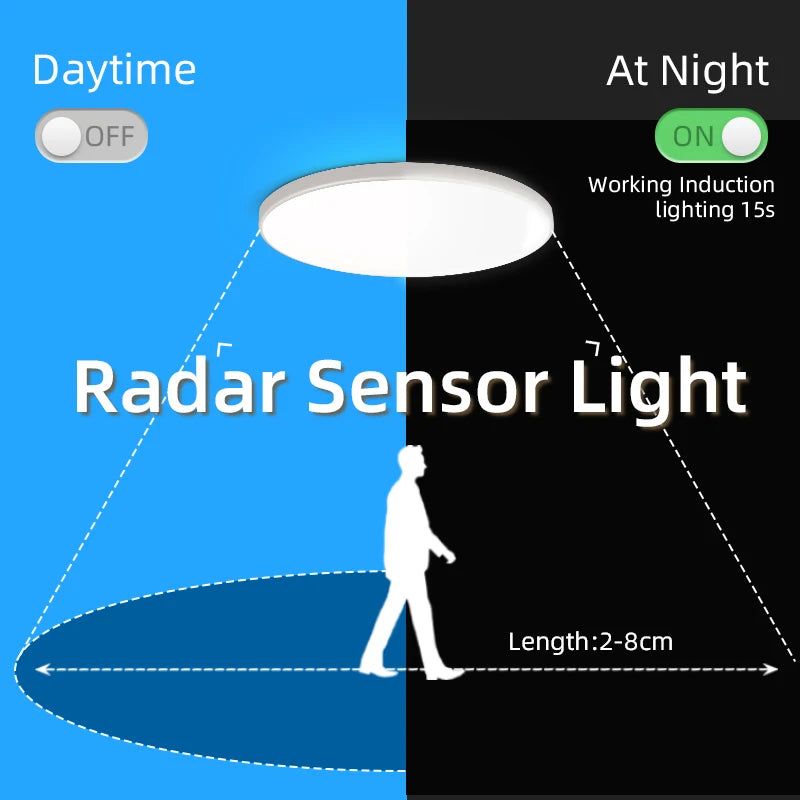 Mozgásérzékelős LED Mennyezeti Lámpa – PIR/Radar Szenzoros, Folyosóra