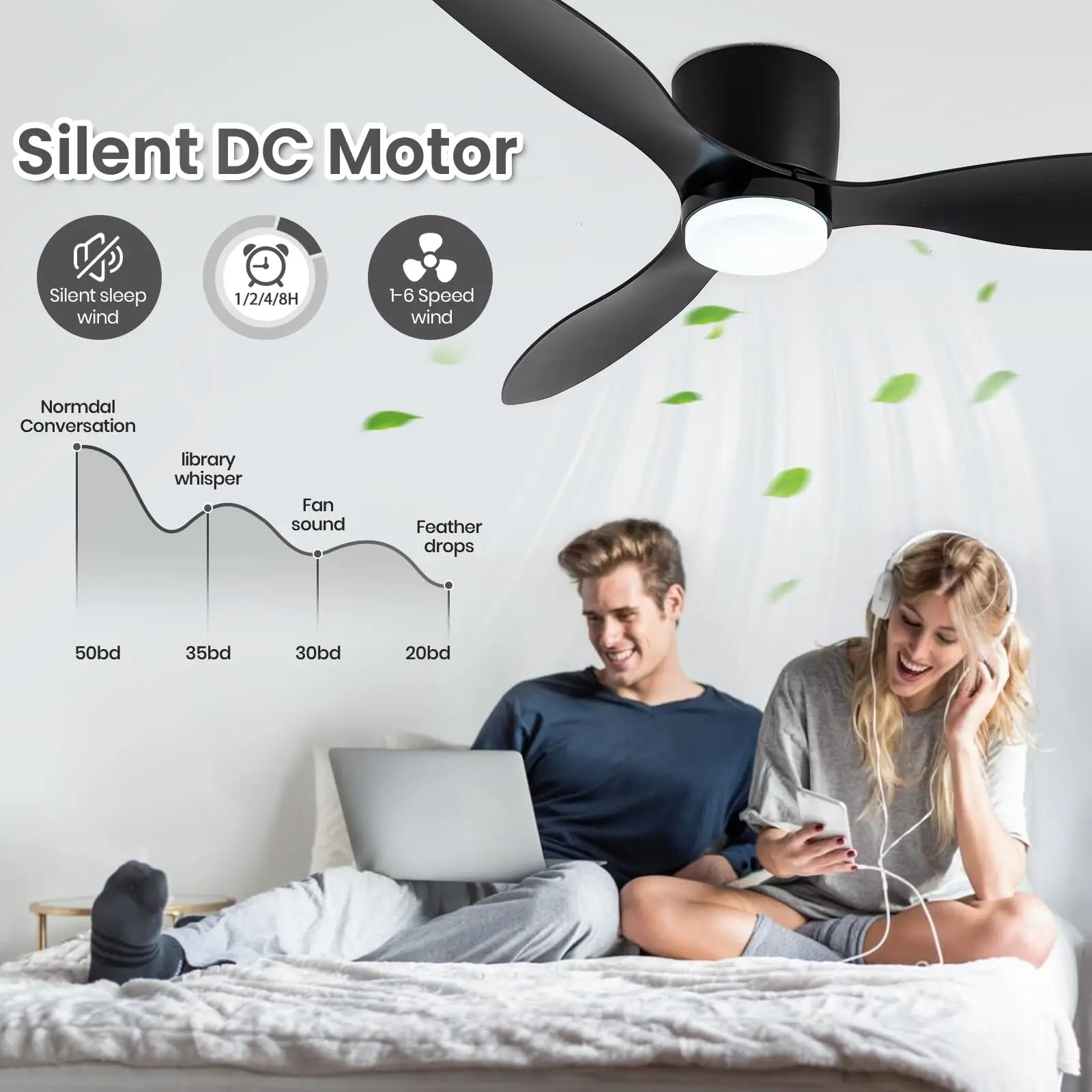 Mennyezeti Ventilátor Lámpával – Csendes DC Motor, 6 Sebesség, Távirányítóval