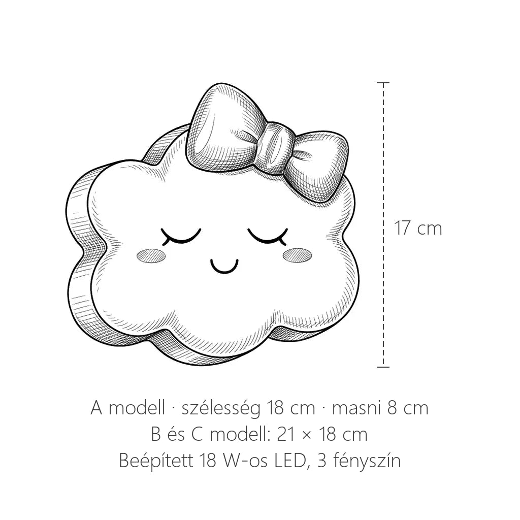 Alvó felhő LED fali lámpa méretei: 18 × 17 cm, illetve 21 × 18 cm