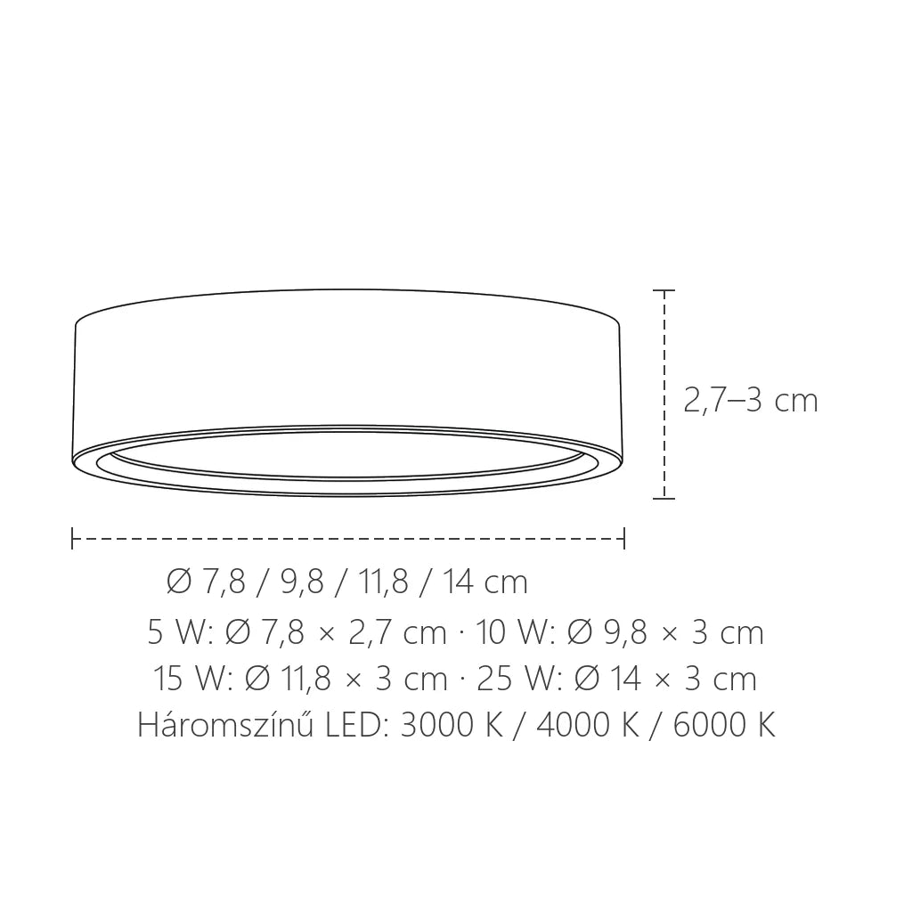 Arany LED downlight méretei: Ø 7,8–14 cm, 2,7–3 cm magas