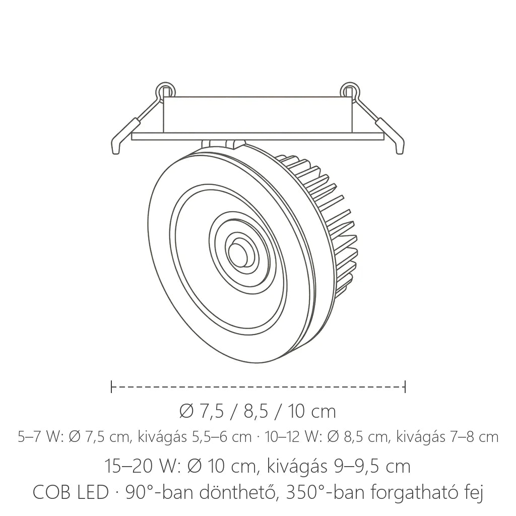COB spot méretei teljesítmény szerint: Ø 7,5–10 cm