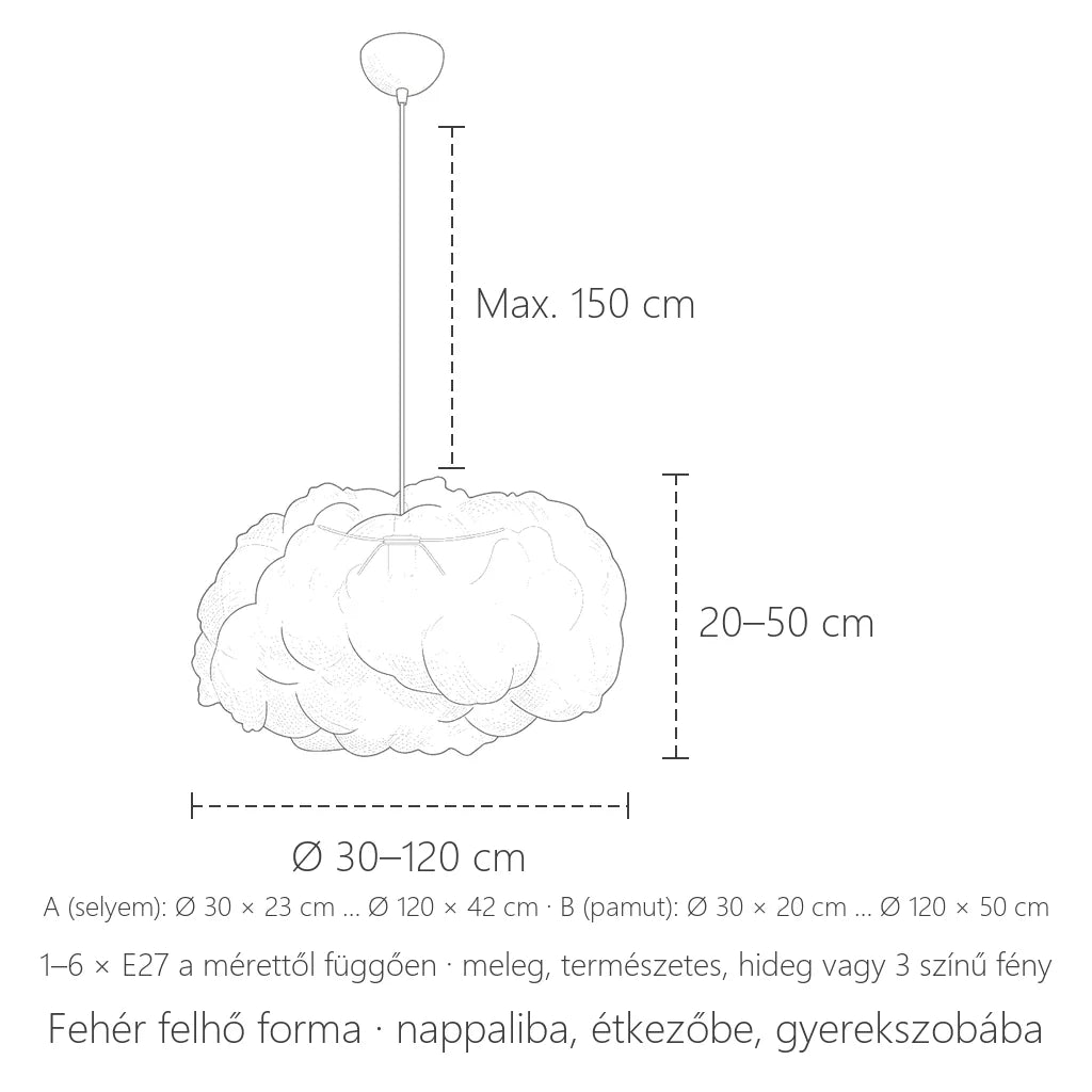 Felhőlámpa méretei: Ø 30–120 cm, max. 150 cm kábel