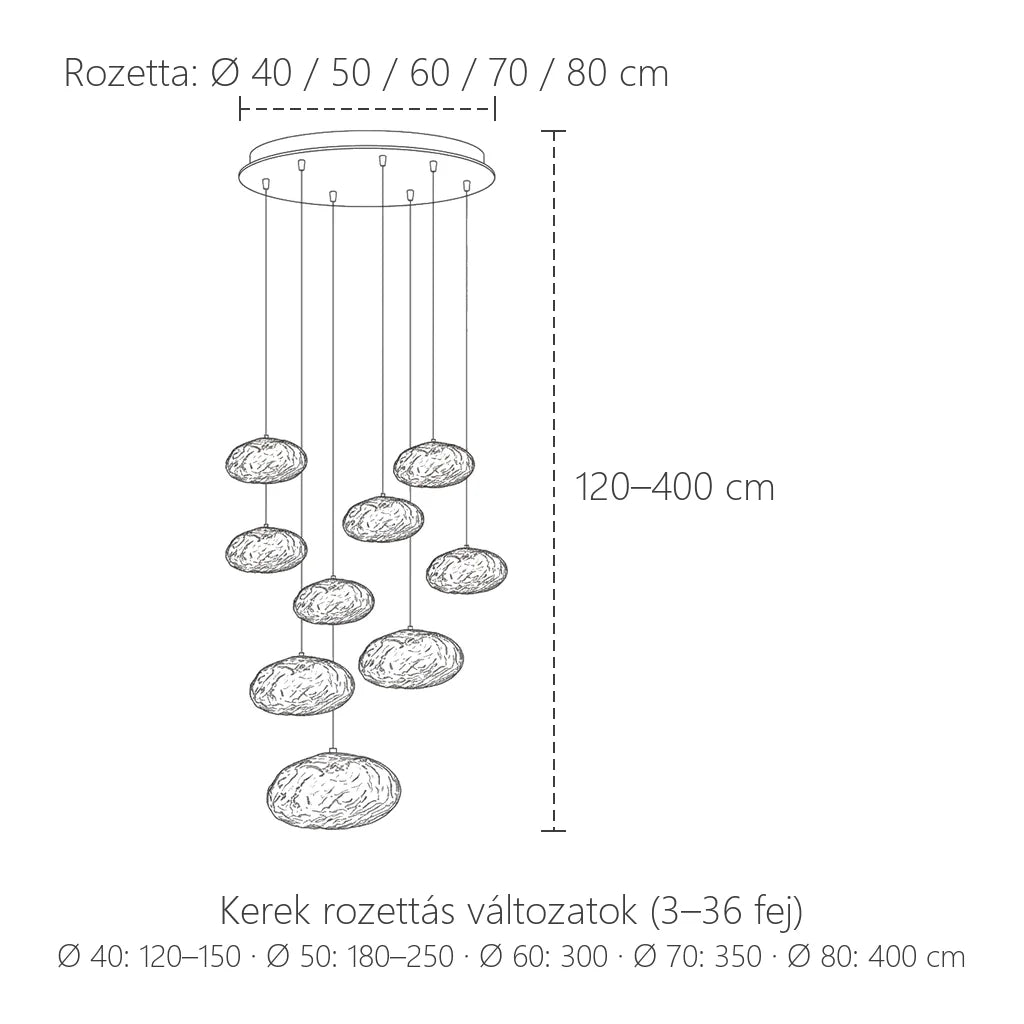 Kerek rozettás kaszkád csillár méretei: Ø 40–80 cm rozetta, 120–400 cm magasság