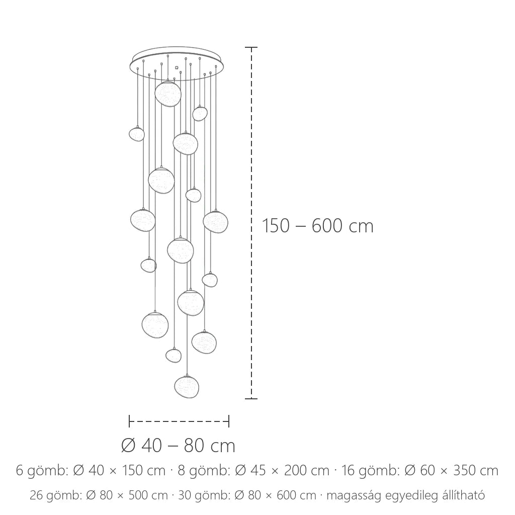 Kaszkád csillár méretei: Ø 40–80 cm, 150–600 cm magas