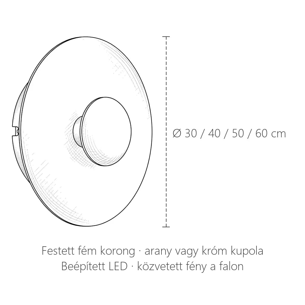 Festett fémkorong LED fali lámpa méretei: Ø 30, 40, 50 vagy 60 cm