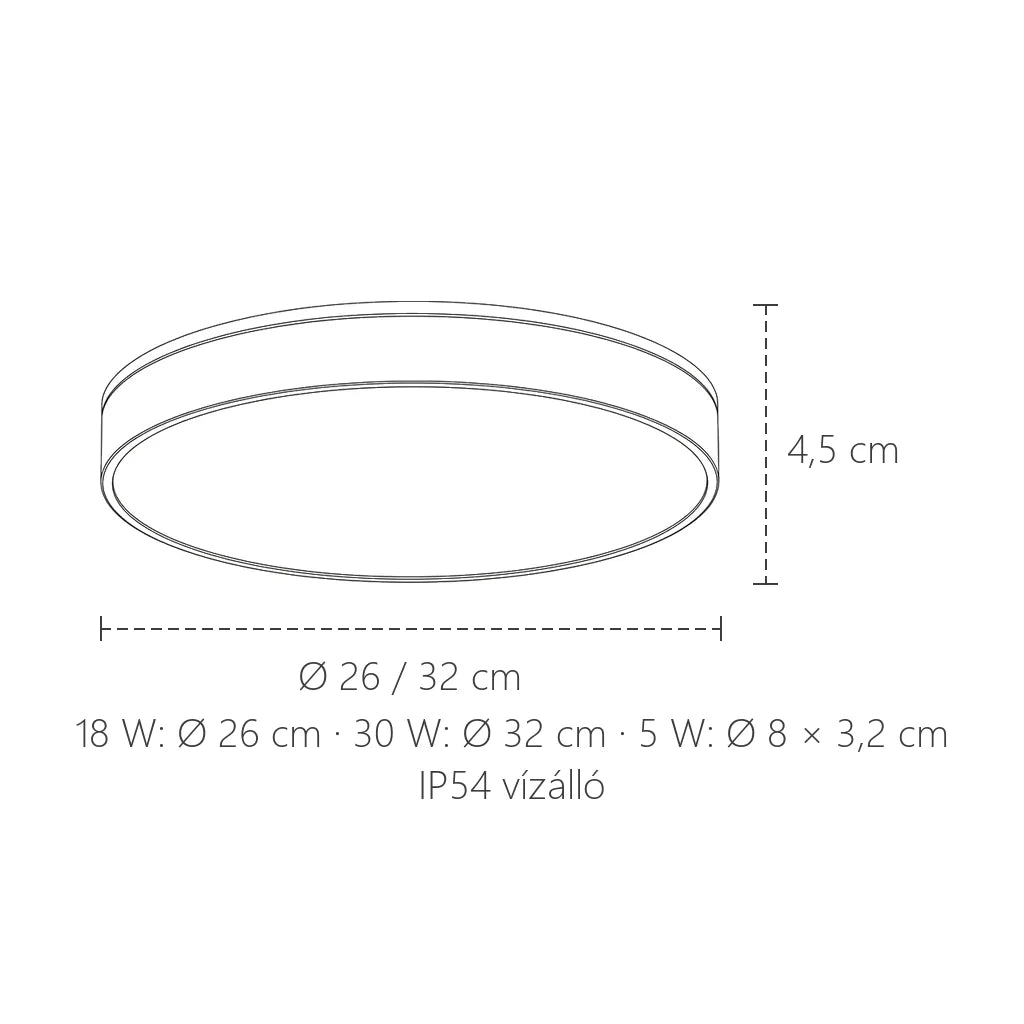 Vízálló LED mennyezeti lámpa méretei: Ø 26 vagy 32 cm, 4,5 cm magas